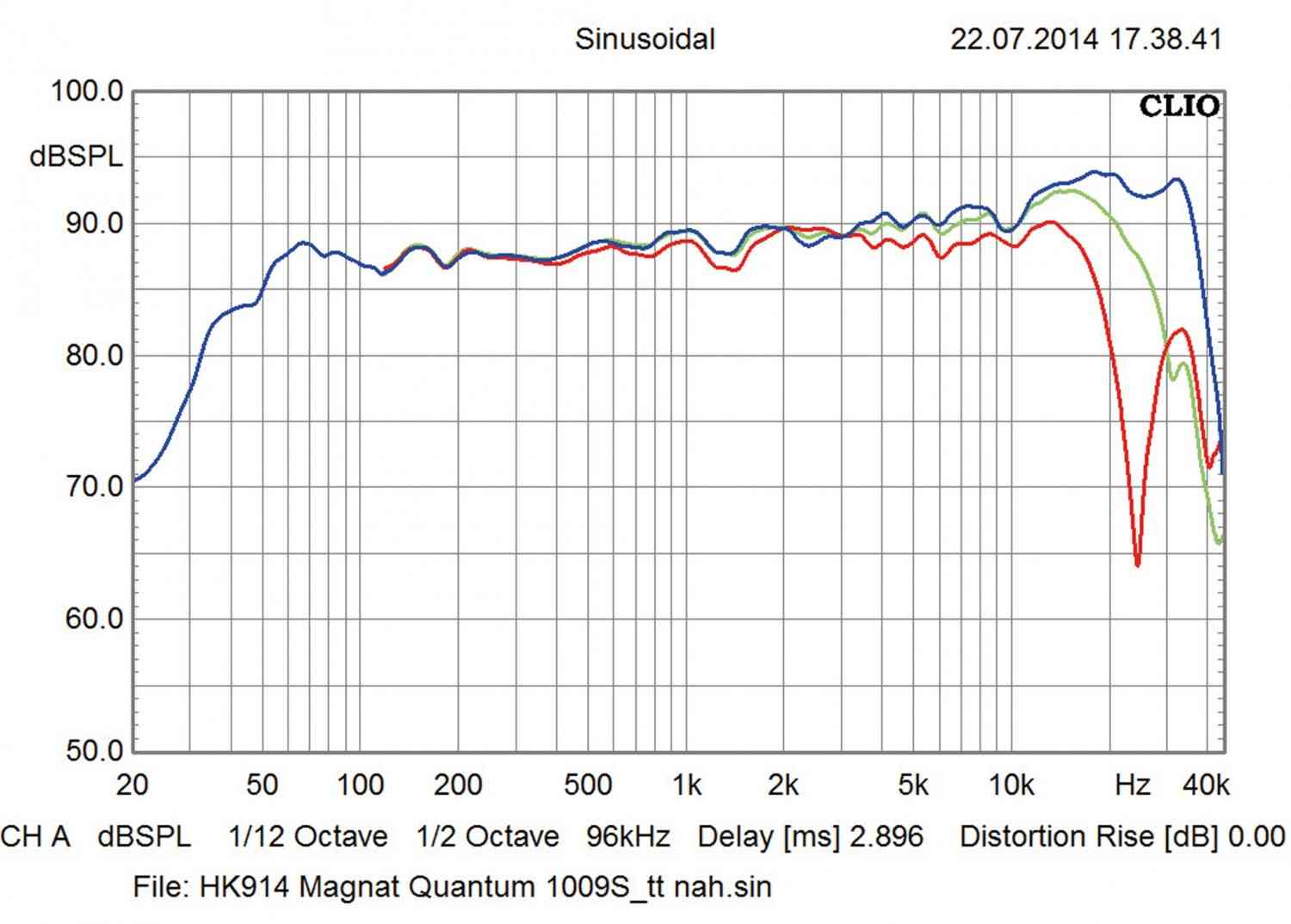 Lautsprecher Stereo Magnat Quantum 1009S im Test, Bild 4