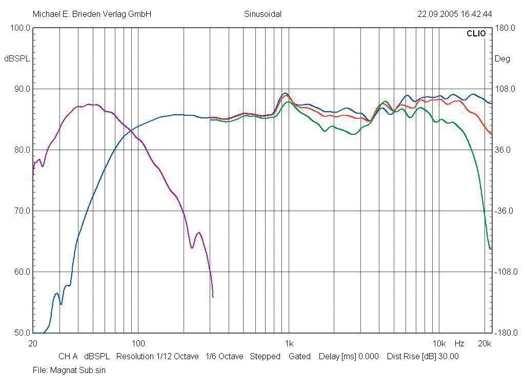 Lautsprecher Surround Magnat Quantum 500 im Test, Bild 2