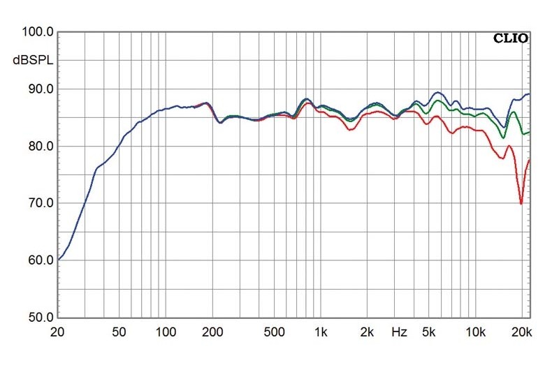 Lautsprecher Stereo Magnat Quantum 653 im Test, Bild 13