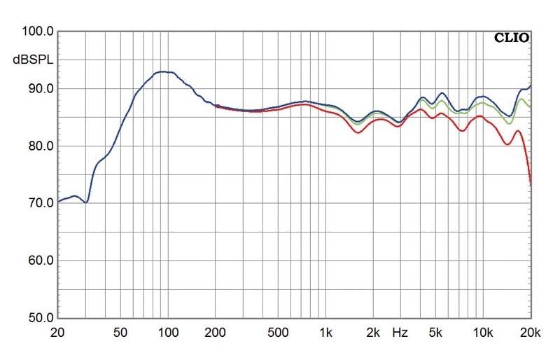 Lautsprecher Stereo Magnat Quantum 657 im Test, Bild 5