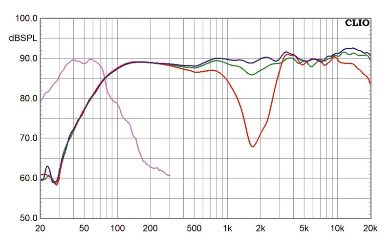 Lautsprecher Surround Magnat Quantum 750 im Test, Bild 7