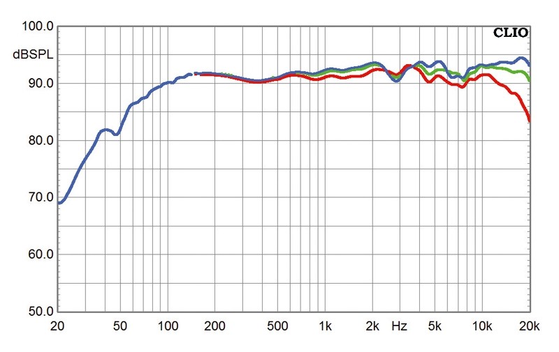 Lautsprecher Stereo Magnat Quantum 757 im Test, Bild 13