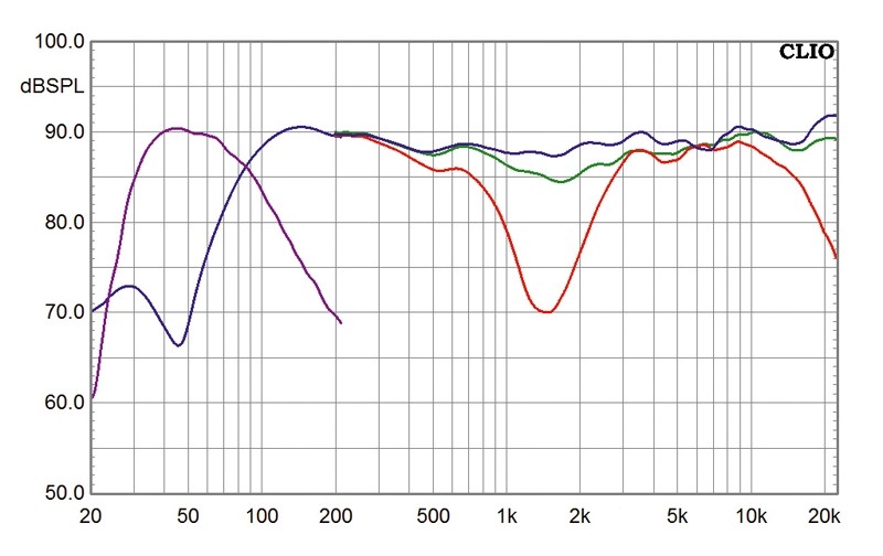 Lautsprecher Surround Magnat Quantum 800-Serie im Test, Bild 4