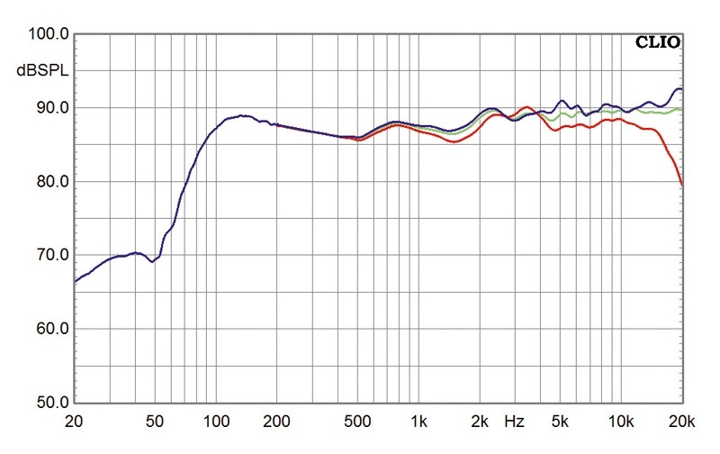 Lautsprecher Stereo Magnat Quantum 803 im Test, Bild 22