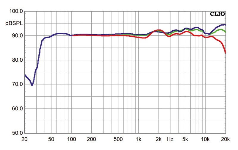 Lautsprecher Stereo Magnat Quantum Signature im Test, Bild 7