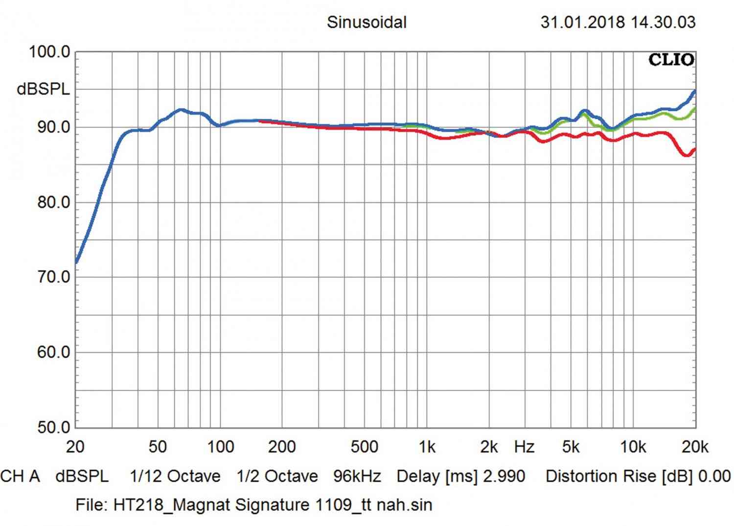 Lautsprecher Stereo Magnat Signature 1109 im Test, Bild 12