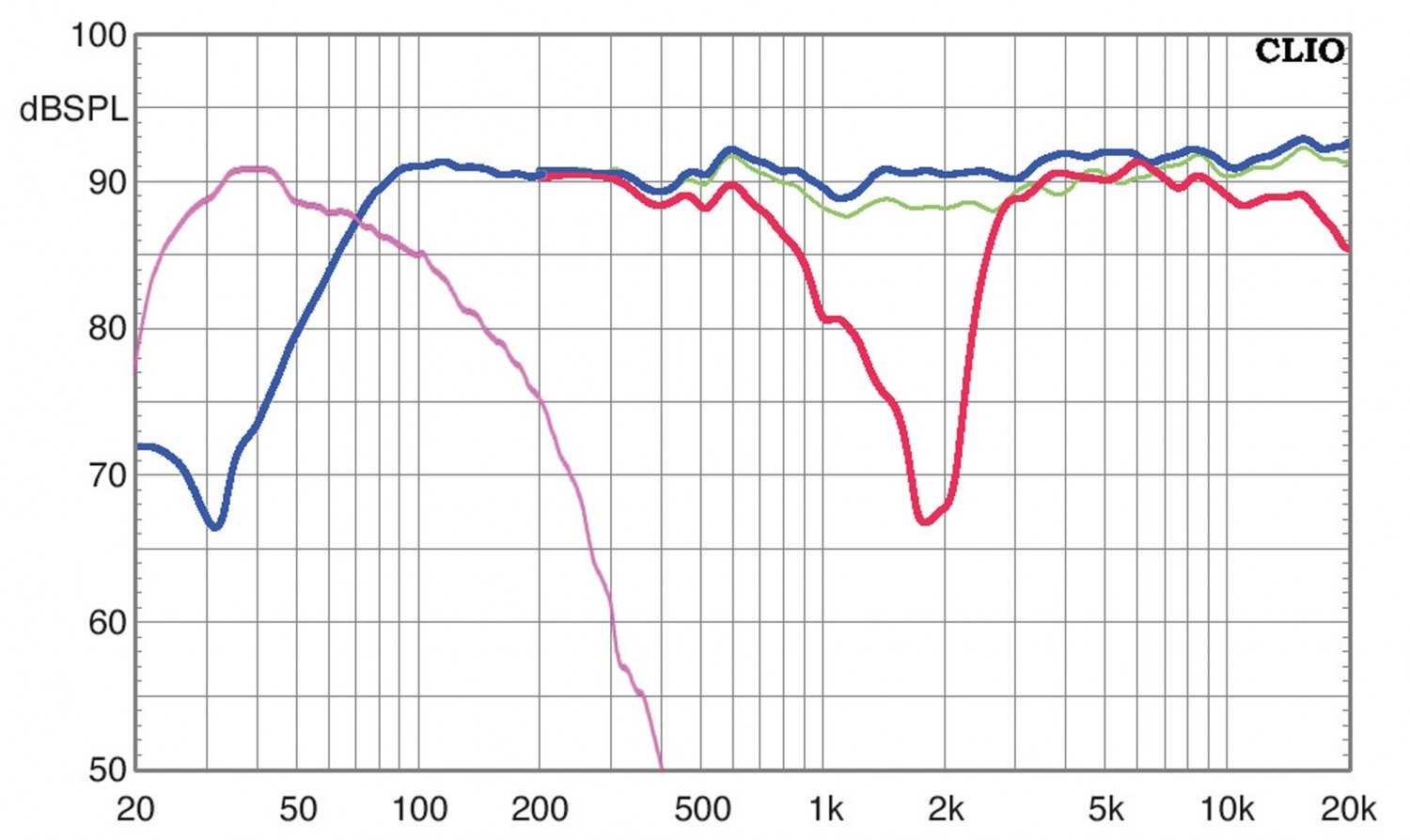 Lautsprecher Surround Magnat Signature 900 Serie im Test, Bild 11