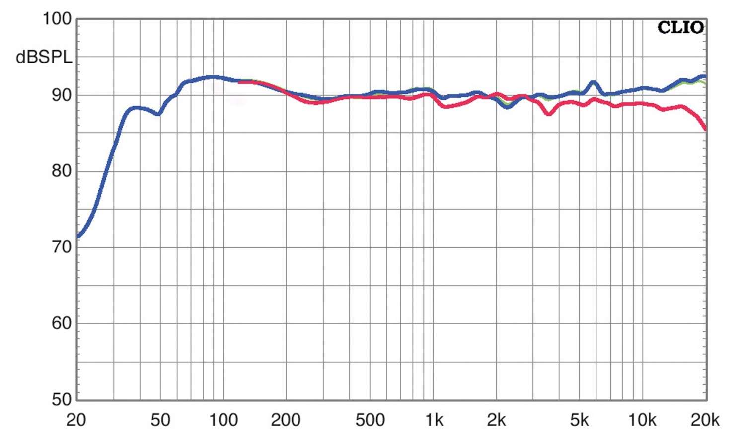 Lautsprecher Stereo Magnat Signature 909 im Test, Bild 6