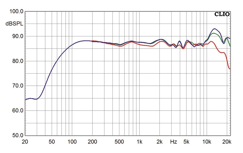 Lautsprecher Stereo Magnat Vector 203 im Test, Bild 3