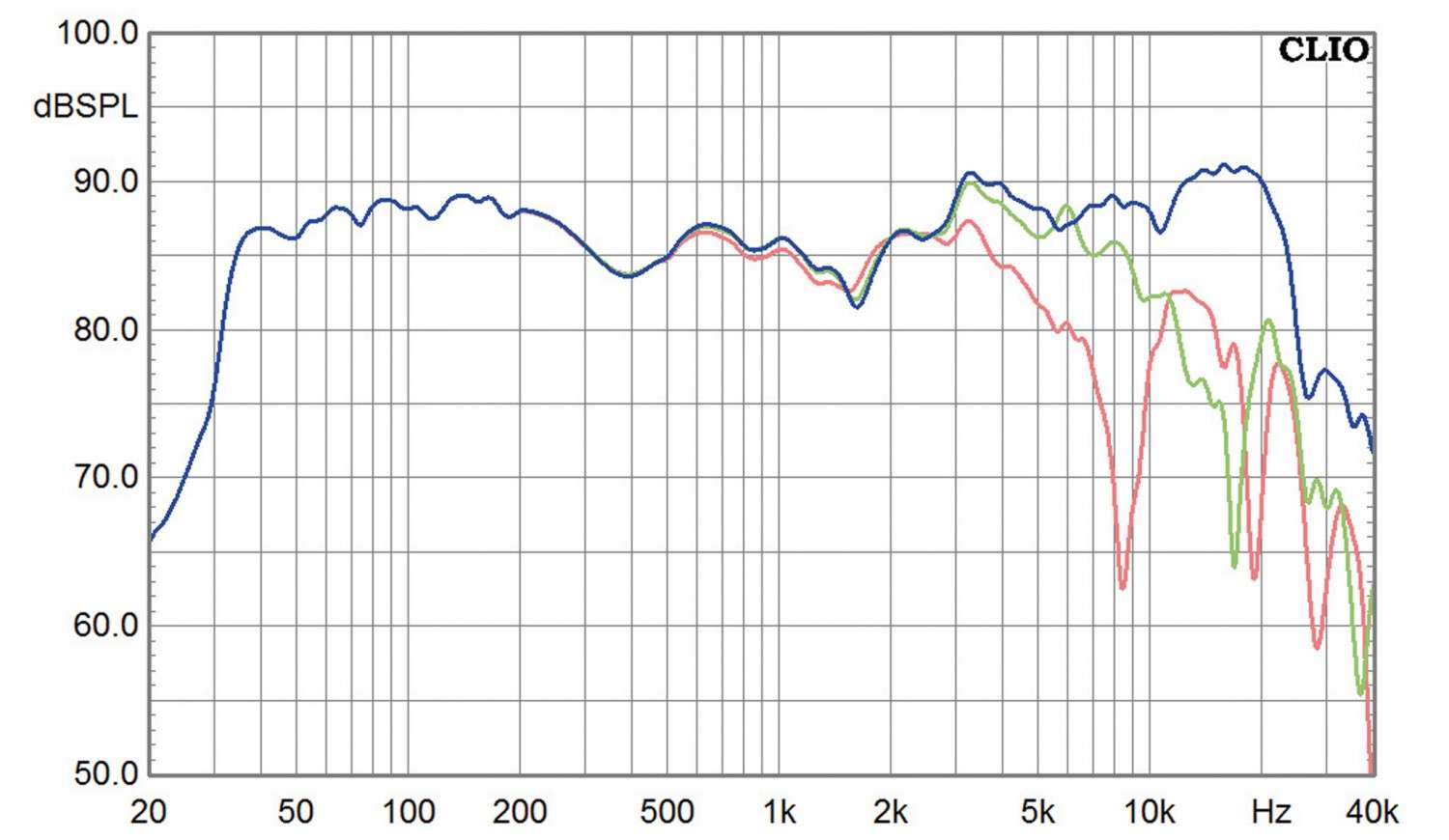 Aktivlautsprecher Manger Audio MSMs1 im Test, Bild 5