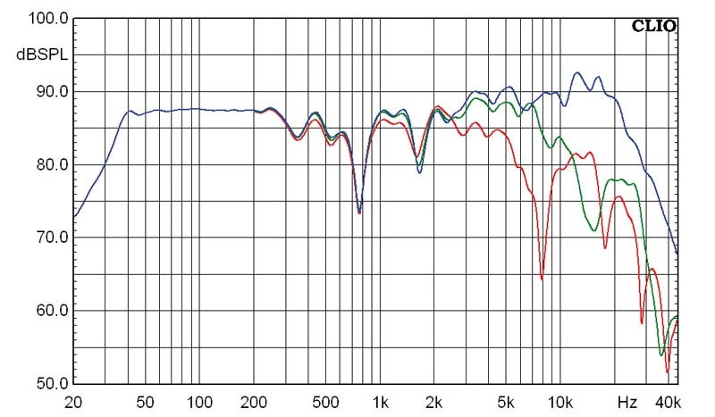 Lautsprecher Stereo Manger MSM c1 im Test, Bild 7
