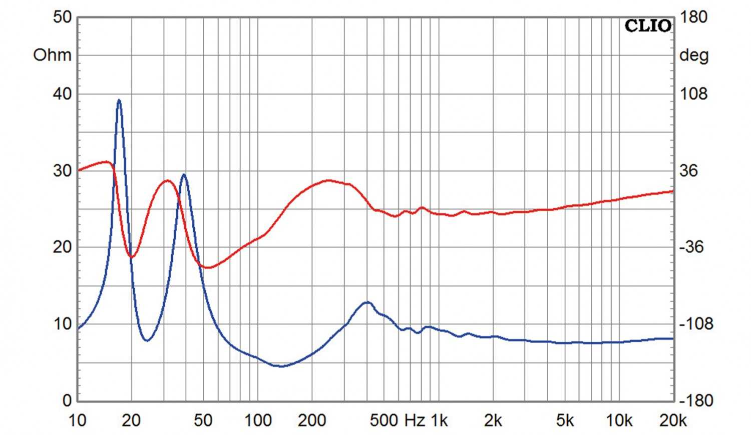 Lautsprecher Stereo Manger p2 im Test, Bild 5