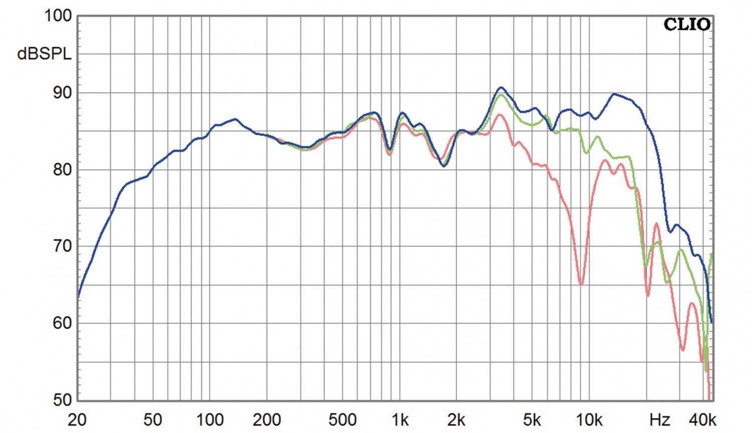 Lautsprecher Stereo Manger p2 im Test, Bild 6