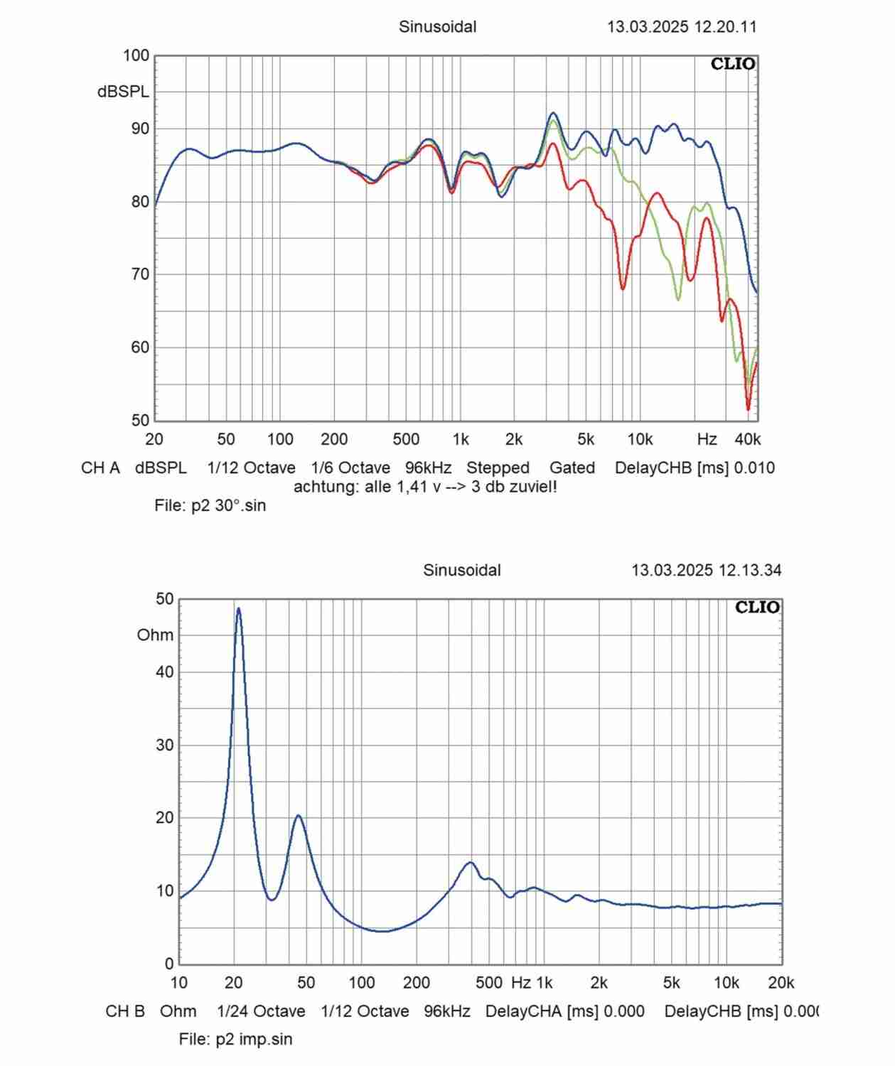 Der Segen der Zweiohrigkeit: Manger p2, Bild 11 Lautsprecher Stereo Manger p2 im Test, Bild 11