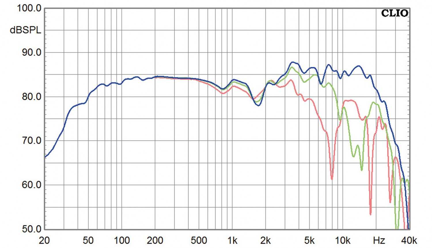 Lautsprecher Stereo Manger z1 im Test, Bild 6