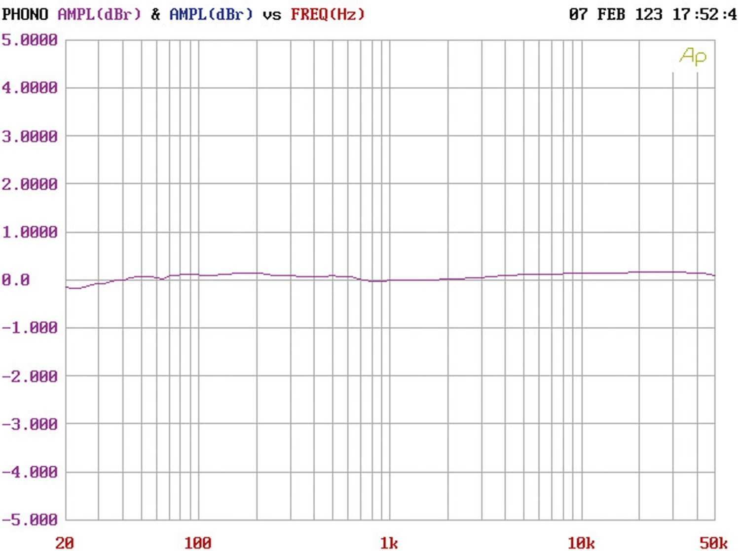 Verstärker Phono Vorverstärker Manunta Evo Phono 3 im Test, Bild 6