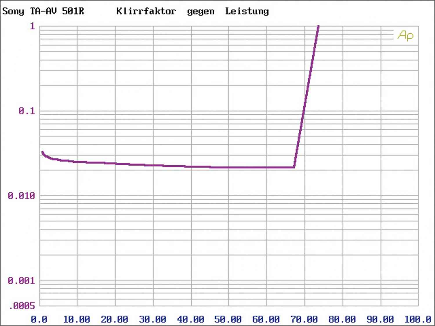 Vollverstärker Marantz PM6006, Marantz CD6006 im Test , Bild 5