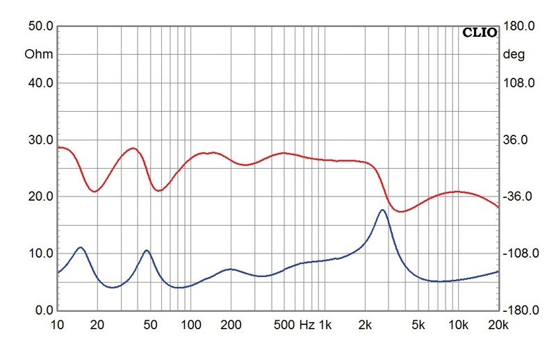 Lautsprecher Stereo Marten Django XL im Test, Bild 6