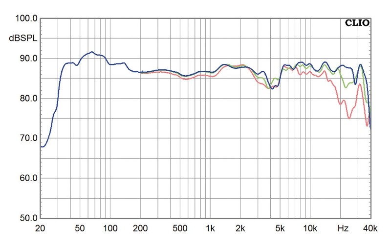 Динамик Stereo Marten Django XL в тесте, изображение 7