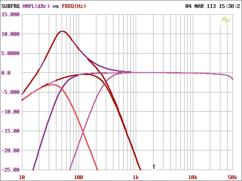 Car-HiFi Endstufe 4-Kanal Massive Audio Nano Bit BX4 im Test , Bild 11