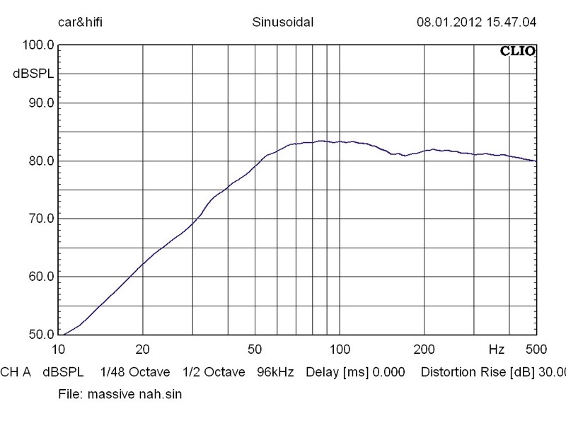 Car-Hifi Subwoofer Chassis Massive Audio Rebel 10 im Test, Bild 4