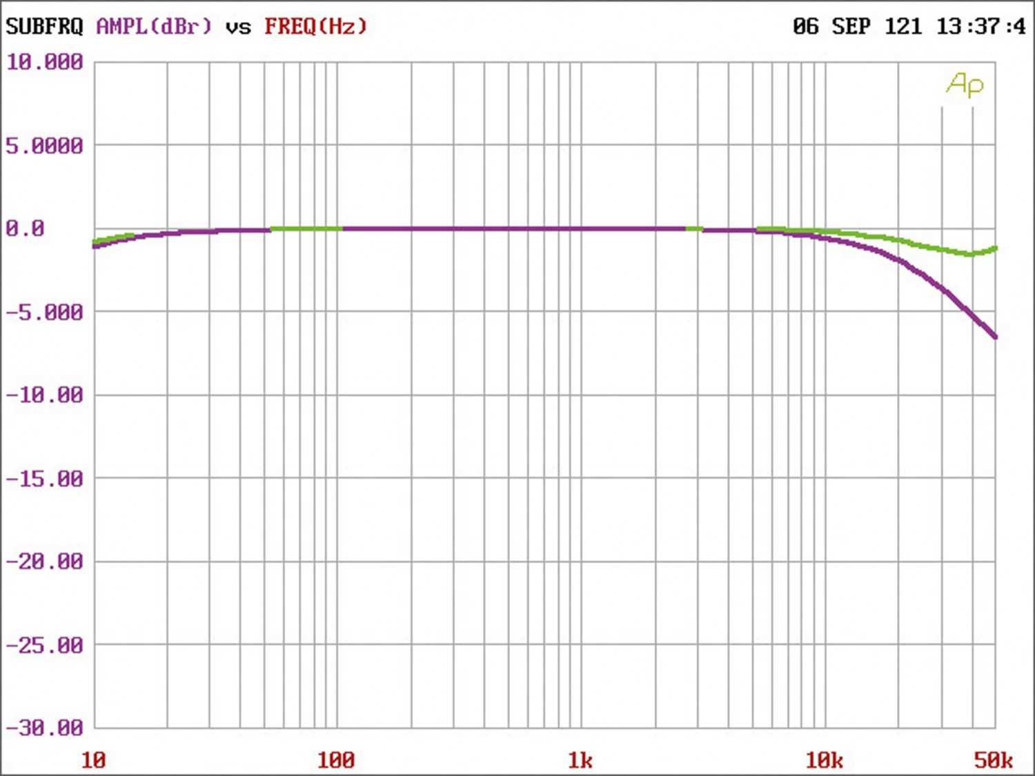 In-Car Endstufe Multikanal Match M 2.1AMP, Match M 5.4DSP im Test , Bild 11