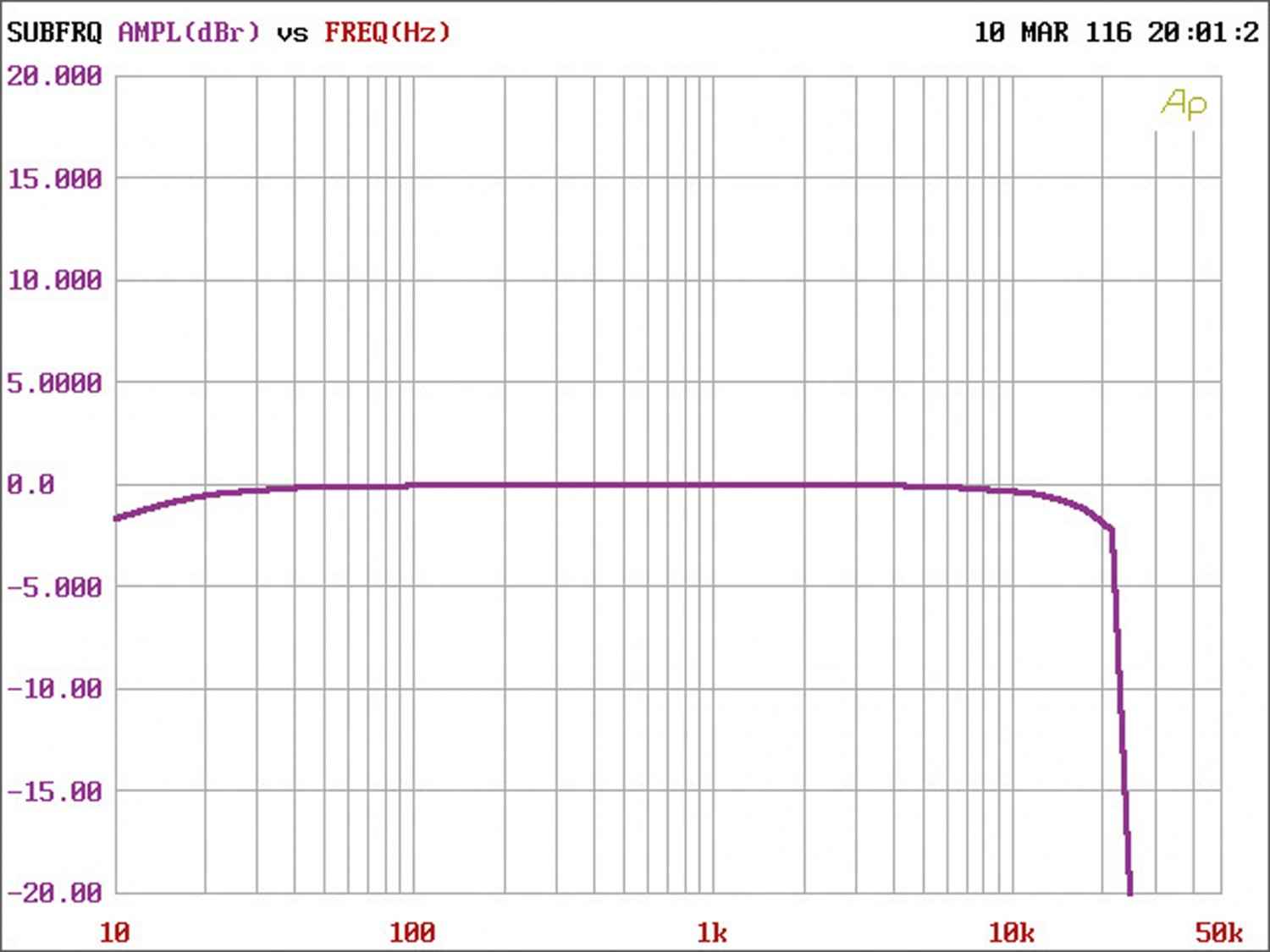 Car HiFi Endstufe Multikanal Match M 5DSP im Test, Bild 8