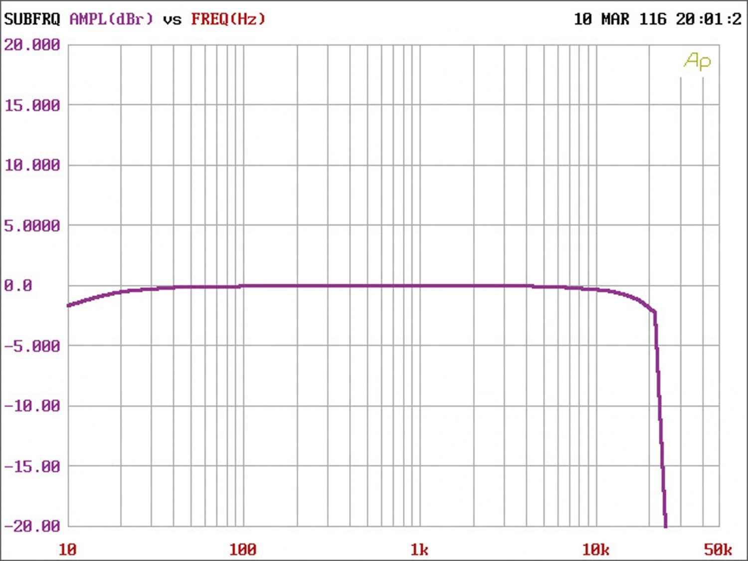 Car HiFi Endstufe Multikanal Match M 5DSP MK2 im Test, Bild 9