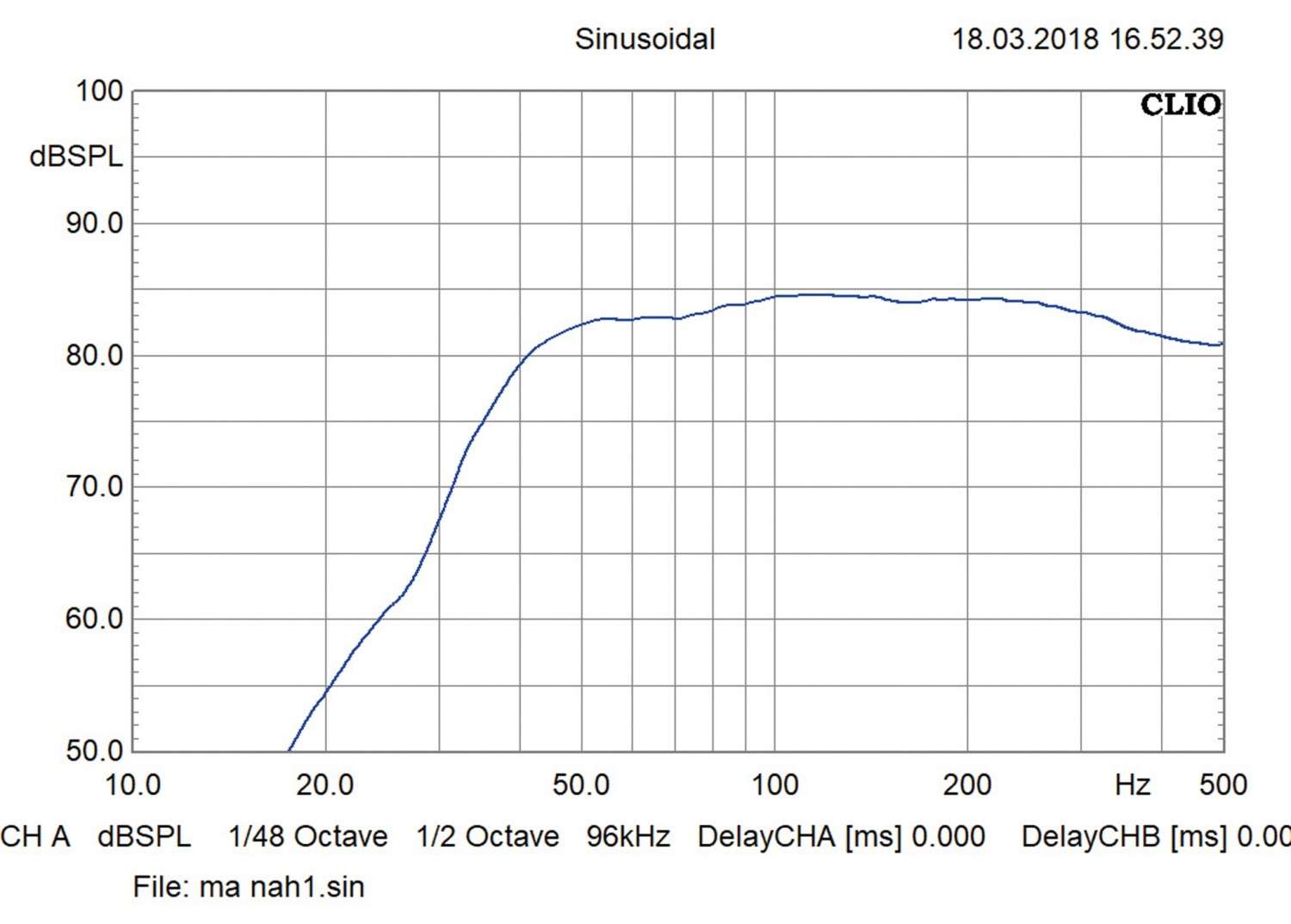 Car-Hifi Subwoofer Chassis Match PP 72W-D im Test, Bild 3