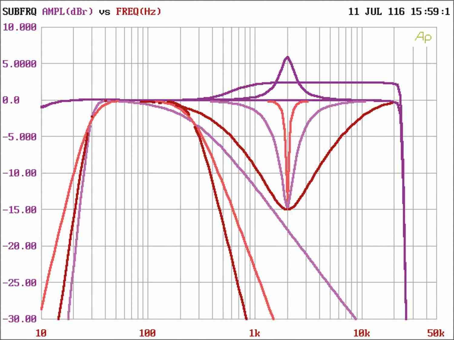 Car HiFi Endstufe Multikanal Match PP 86DSP im Test, Bild 5