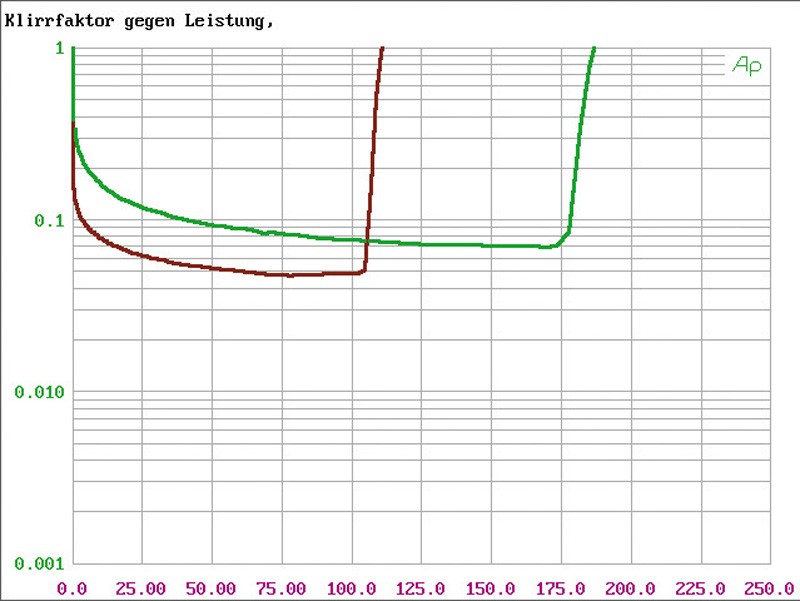 Car-HiFi Endstufe Mono MB Quart NSC 750, MB Quart NSC 2100, MB Quart NSC 475 im Test , Bild 8