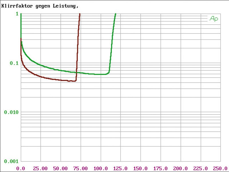 Car-HiFi Endstufe Mono MB Quart NSC 750, MB Quart NSC 2100, MB Quart NSC 475 im Test , Bild 10