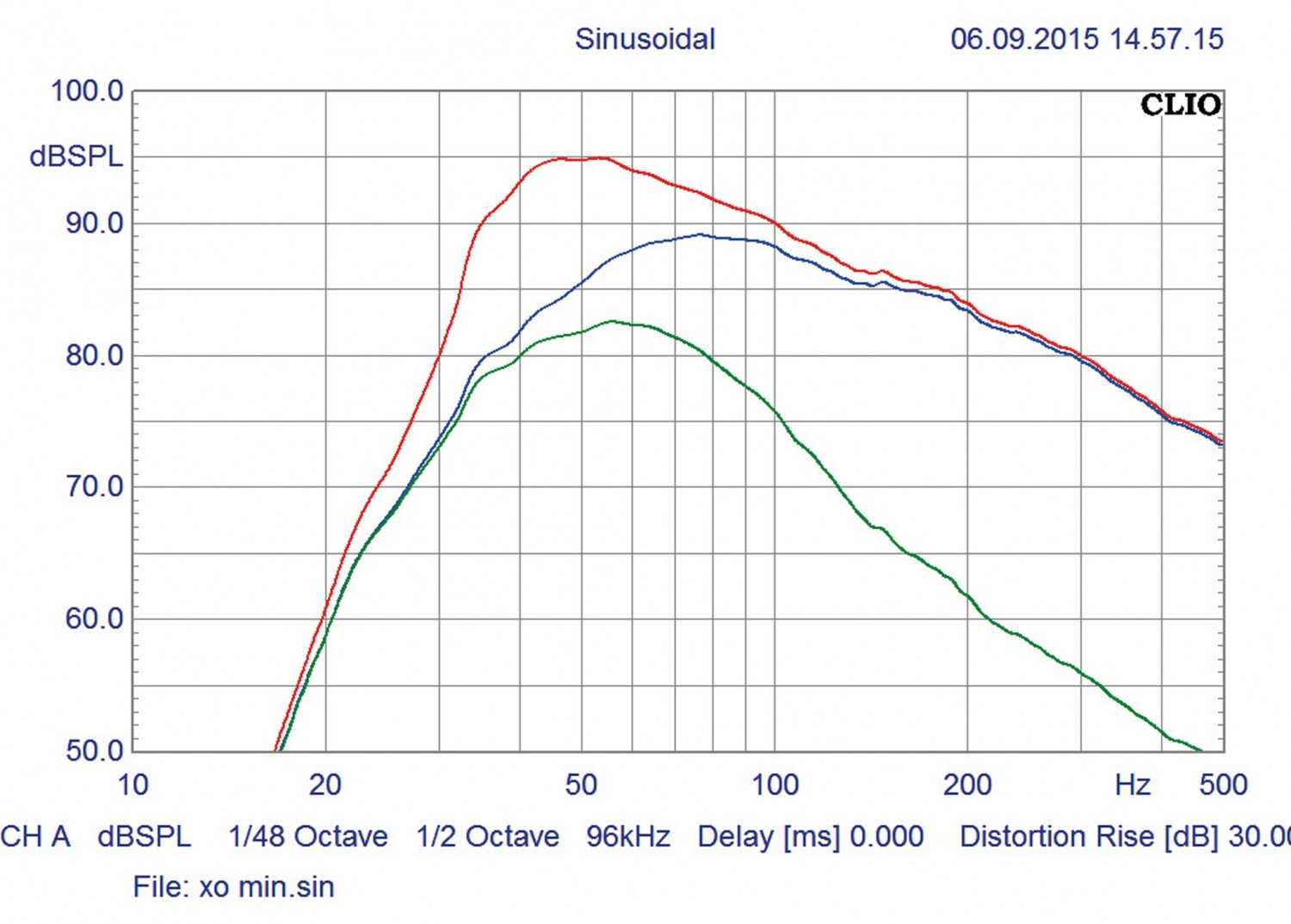 Car-Hifi Subwoofer Aktiv MB Quart QB250 BMW1 im Test, Bild 3