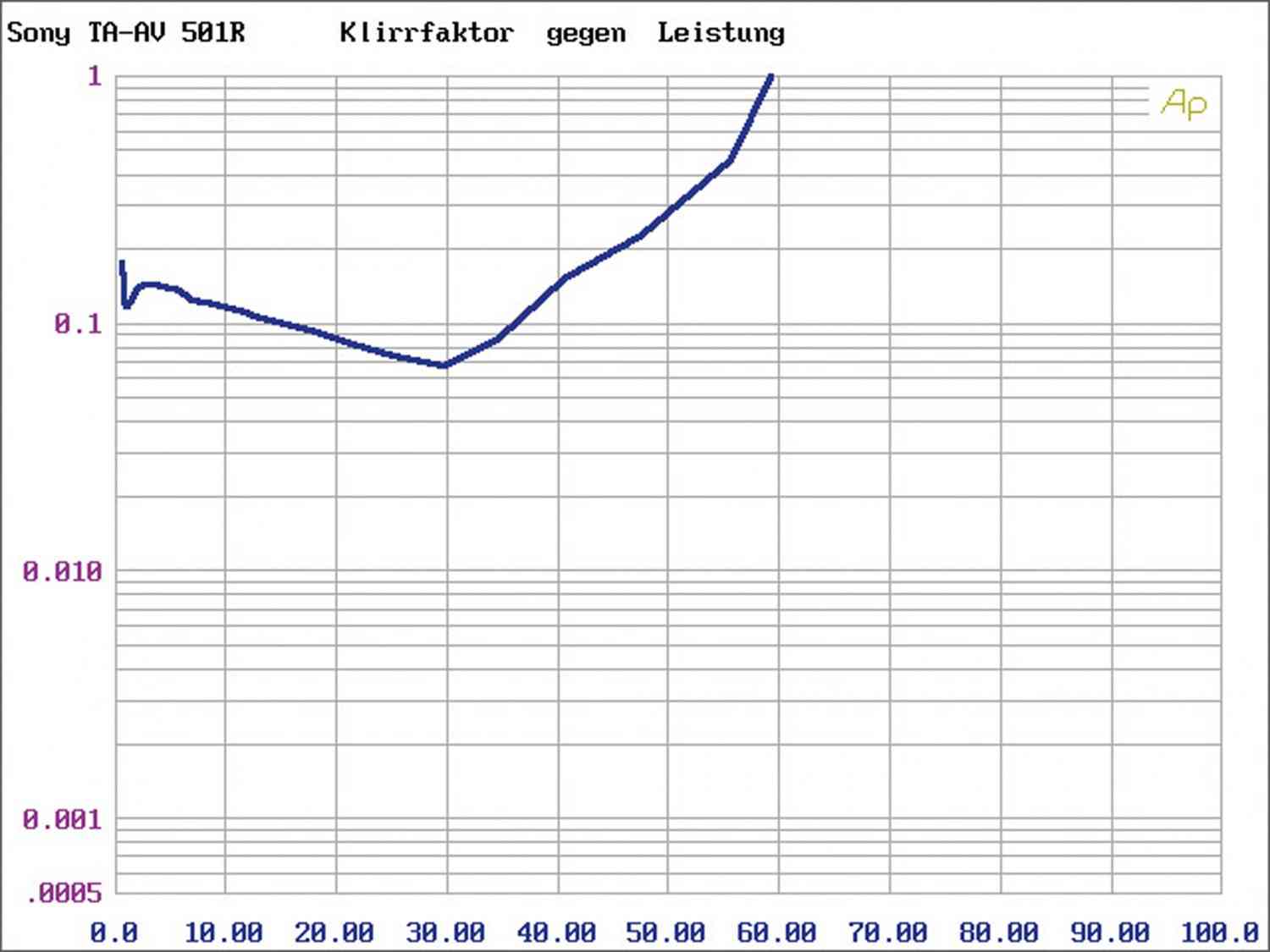 Vollverstärker McGee Harmony im Test, Bild 5