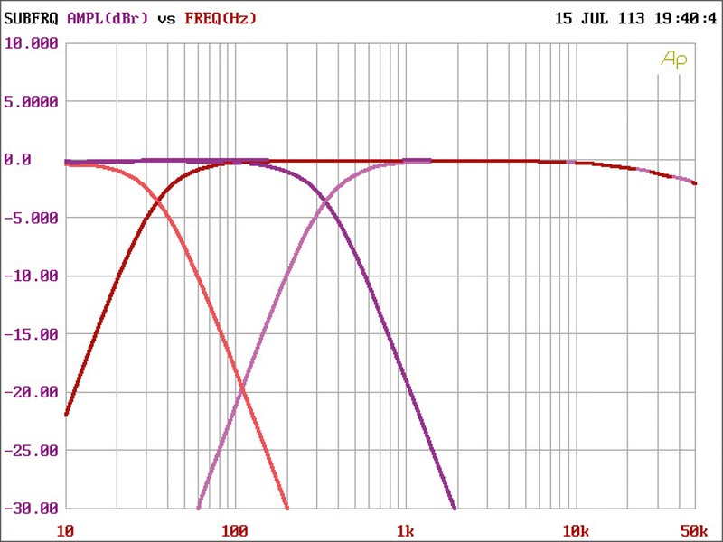 Car-HiFi Endstufe Mono Memphis SA1.300 im Test , Bild 5