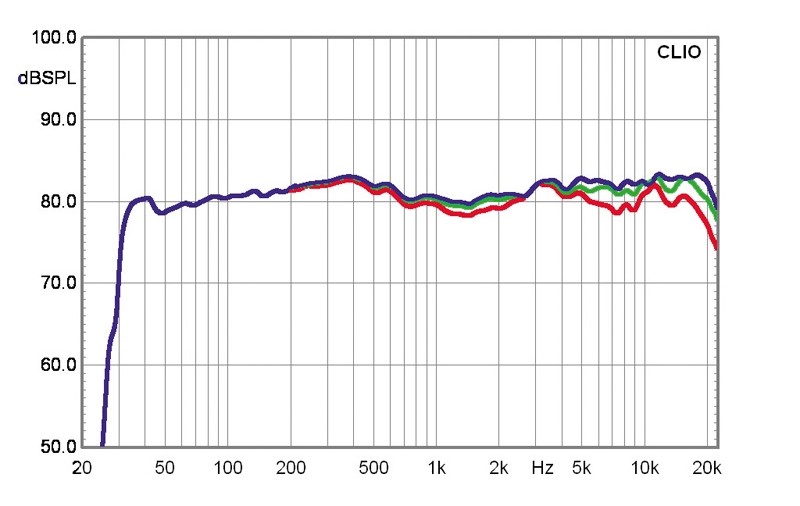 Lautsprecher Stereo Meridian DSP-5200 im Test, Bild 7