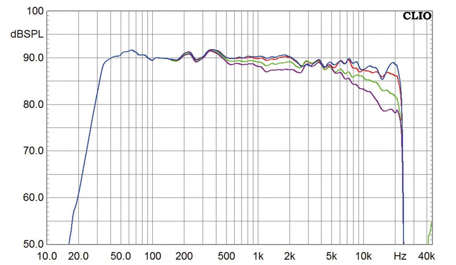 Aktivlautsprecher Meridian DSP5200.2 Special Edition im Test, Bild 11