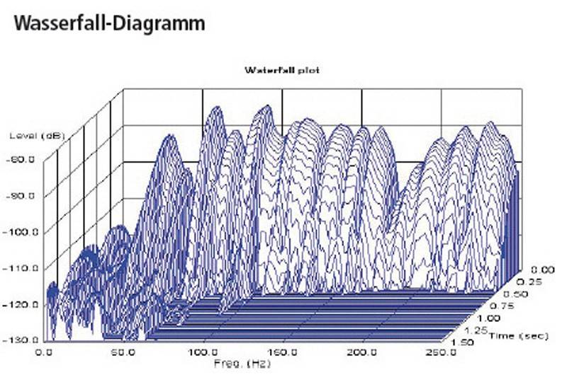 Systemtest: Meridian HD621, Meridian G61R, Bild 3 AV-Sonstiges Meridian HD621, Meridian G61R im Test , Bild 3