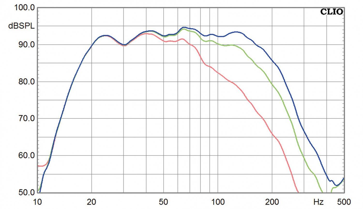 Subwoofer (Home) meroVinger Abysso im Test, Bild 7