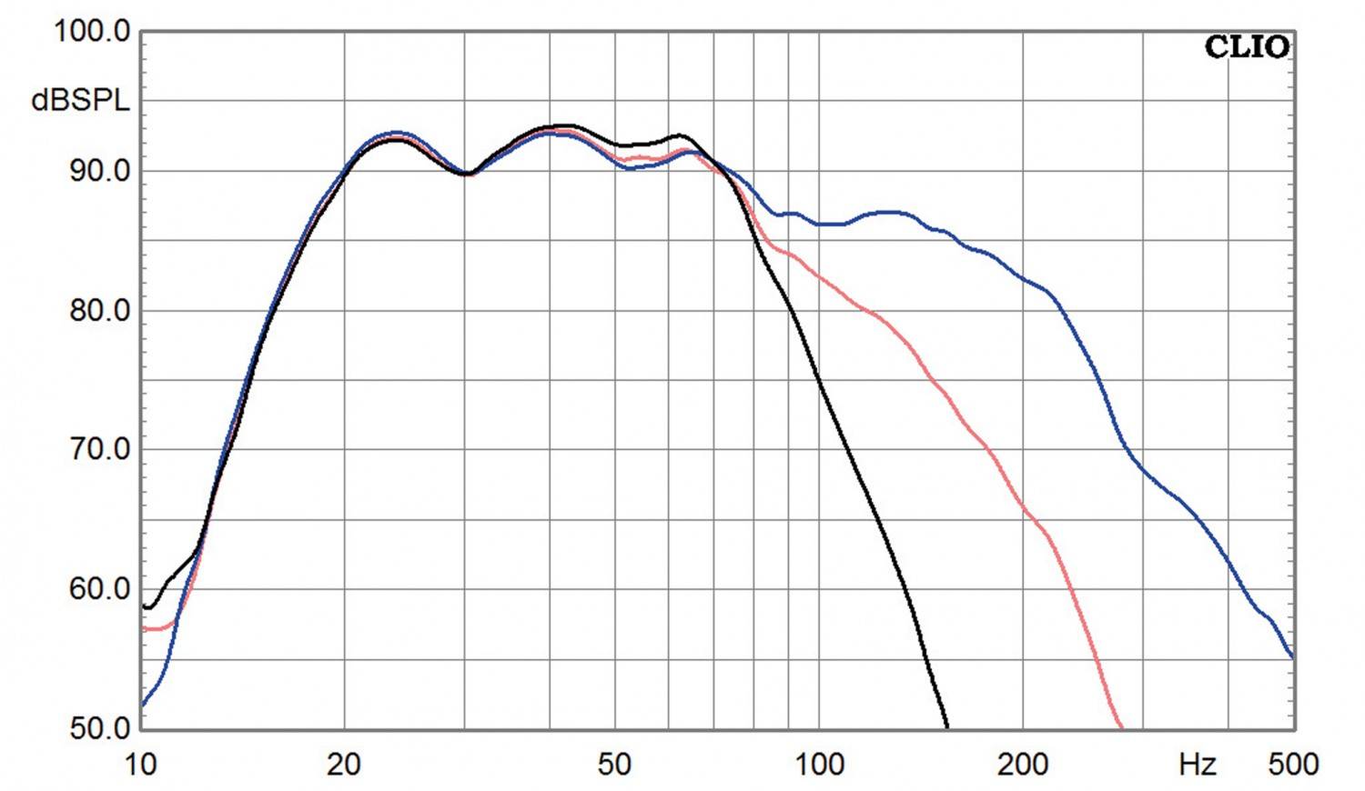 Subwoofer (Home) meroVinger Abysso im Test, Bild 8