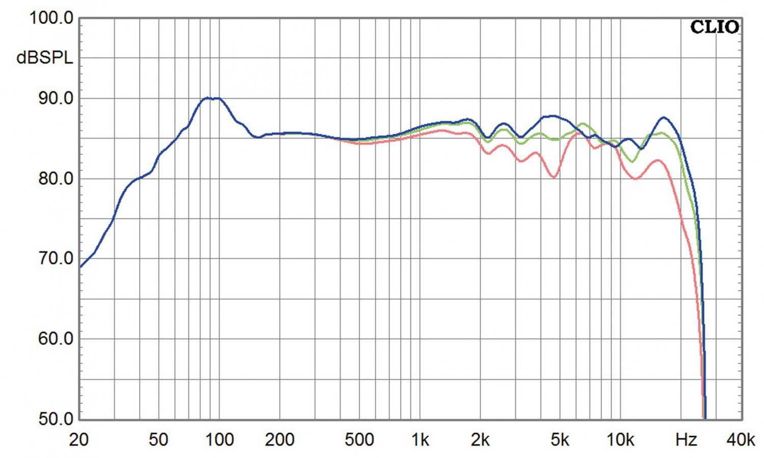 Lautsprecher Stereo meroVinger decOrus AMT Koax im Test, Bild 4