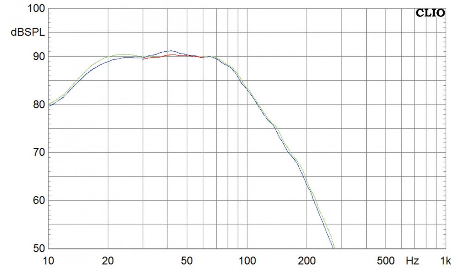 Subwoofer (Home) meroVinger Schwarzbart im Test, Bild 10