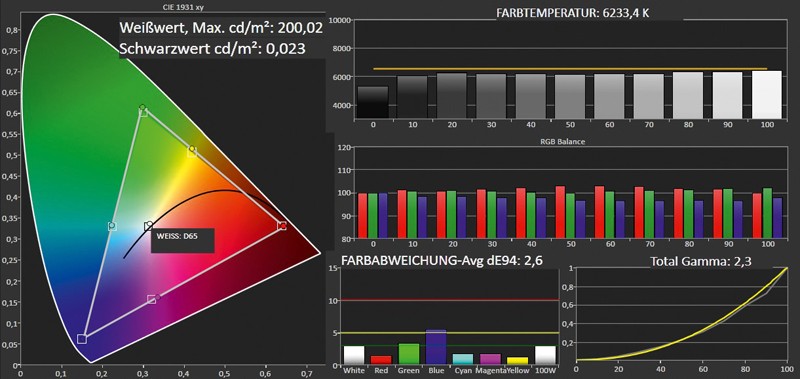 Fernseher Metz Axio 37 LED Media R im Test, Bild 3