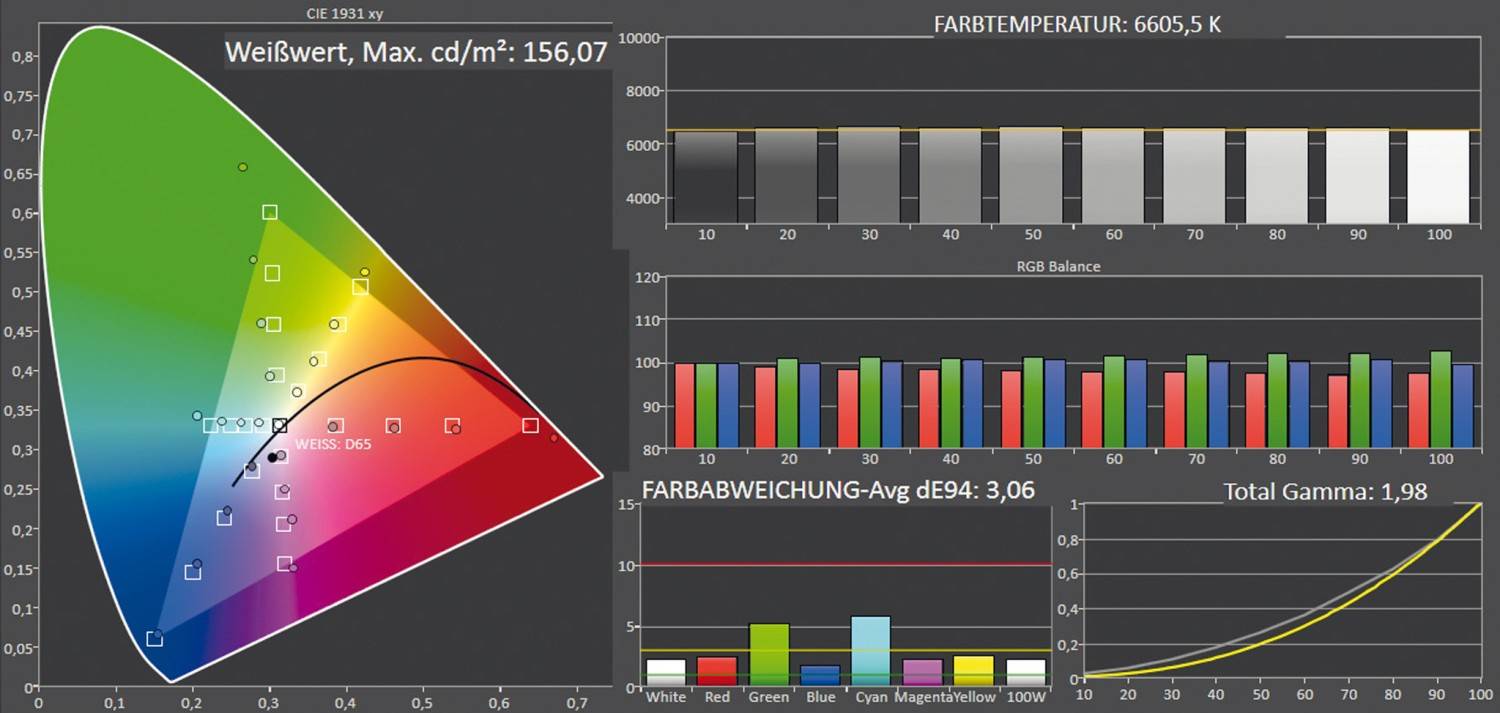 Fernseher Metz blue 55MUC8001Z im Test, Bild 3