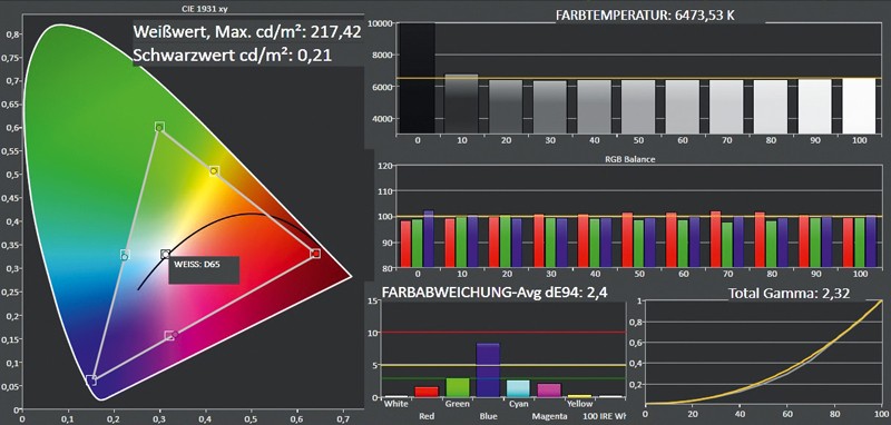 Fernseher Metz Caleo 42 3D Media twin R im Test, Bild 3