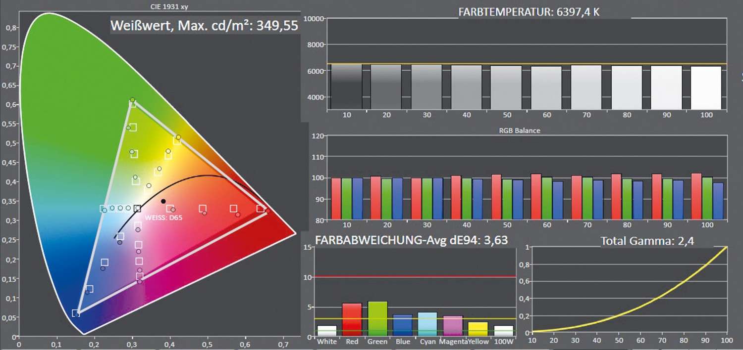 Fernseher Metz Fineo 55TX89-OLED twinR im Test, Bild 4