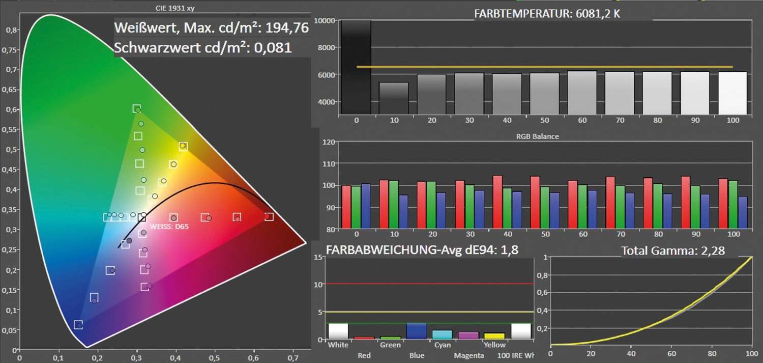 Fernseher Metz Merio 32 Media Z im Test, Bild 4