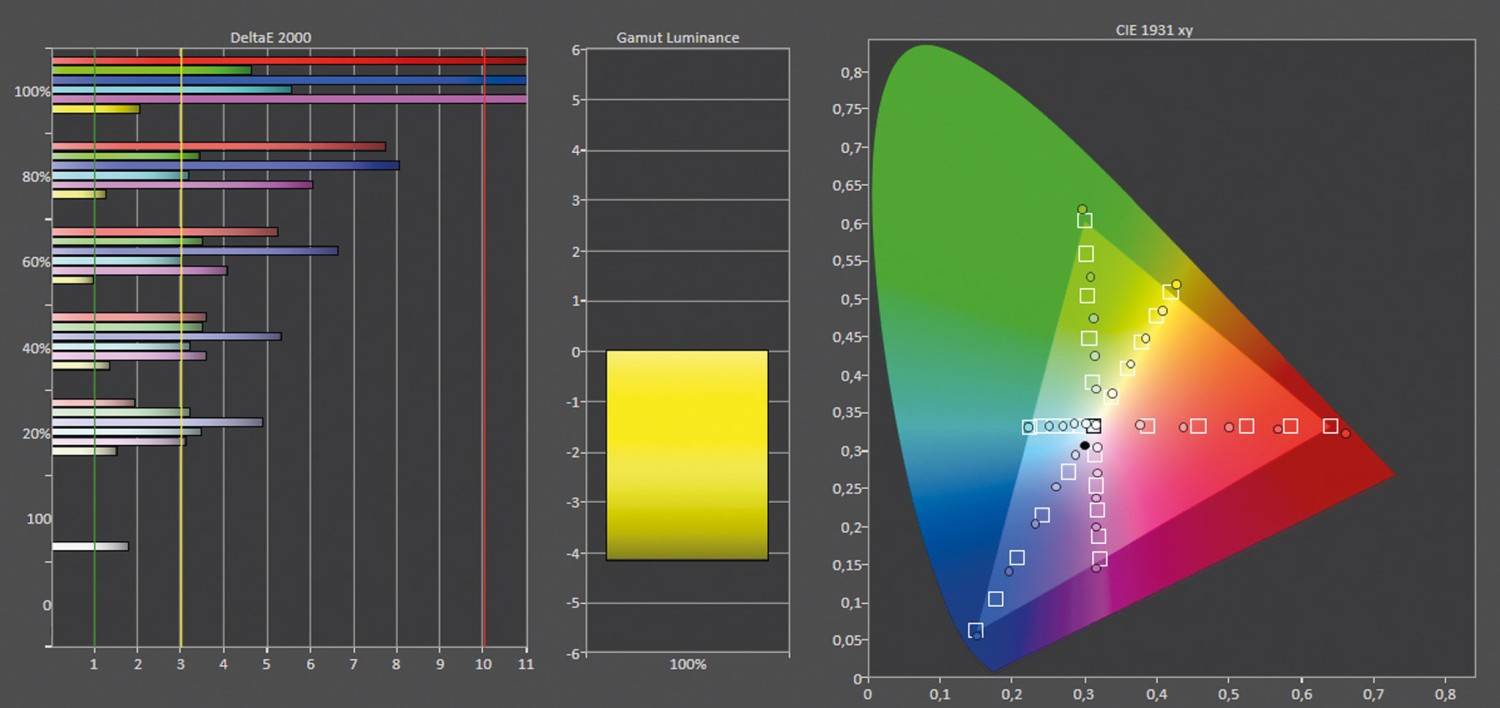 Fernseher Ultra HD und 8K Metz Primus 77 FA87 OLED twin R im Test, Bild 7