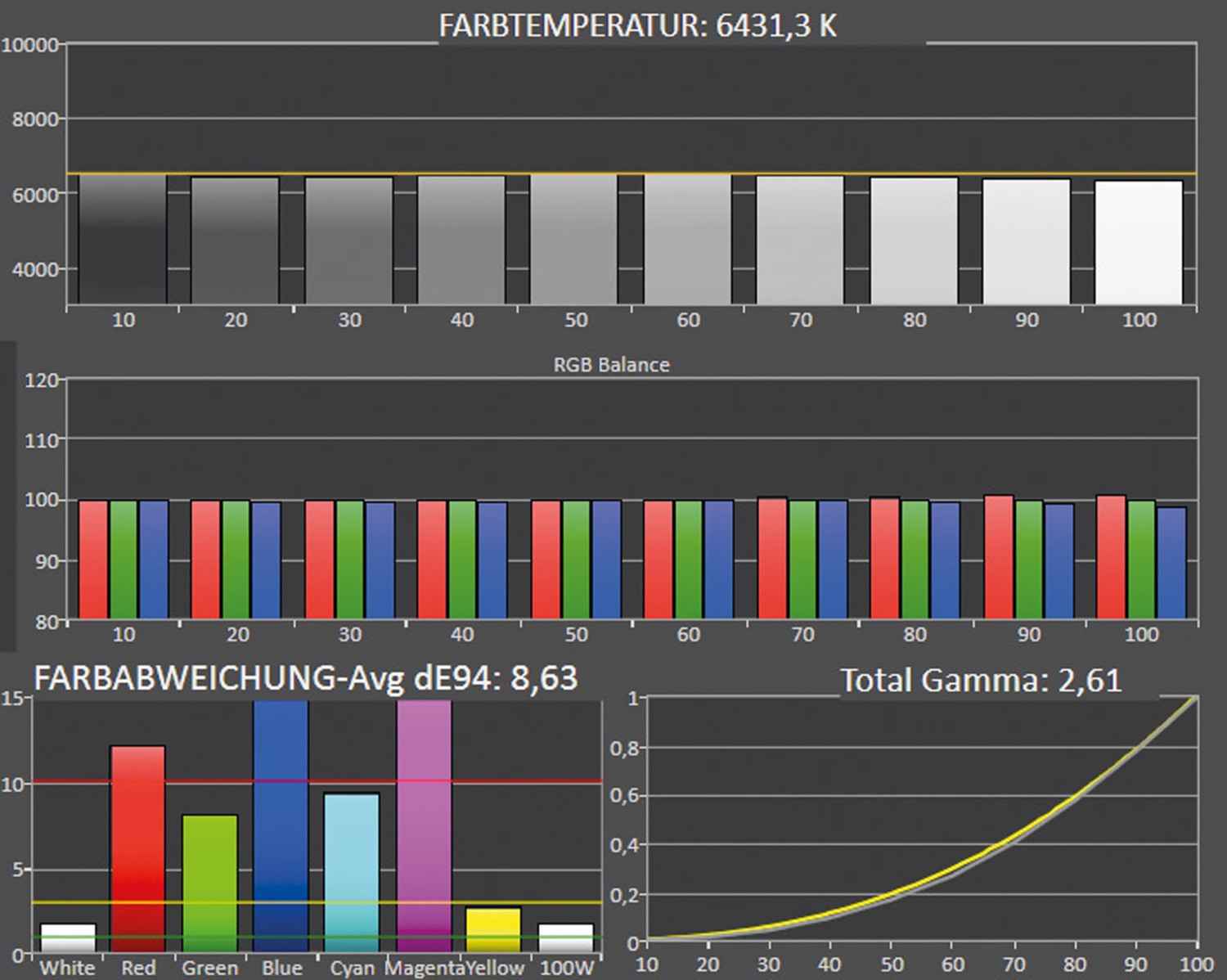 Fernseher Ultra HD und 8K Metz Primus 77 FA87 OLED twin R im Test, Bild 8