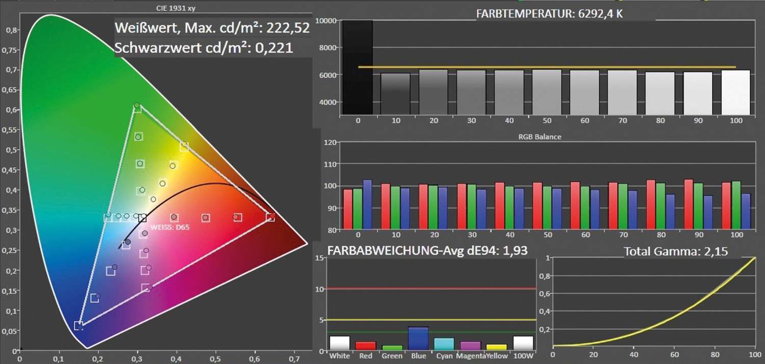 Fernseher Metz Solea pro 42 Media twin R im Test, Bild 4